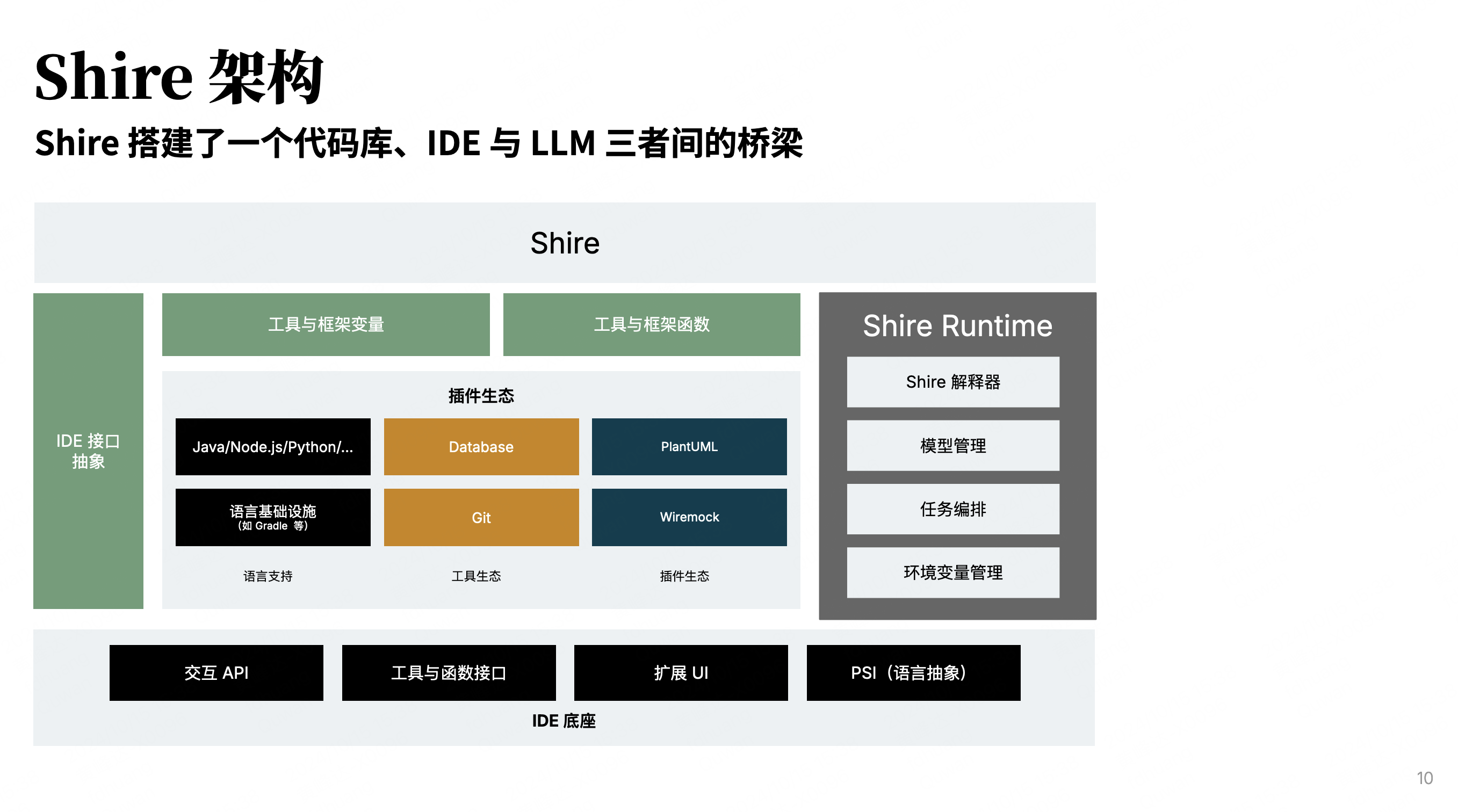 Shire Architecture