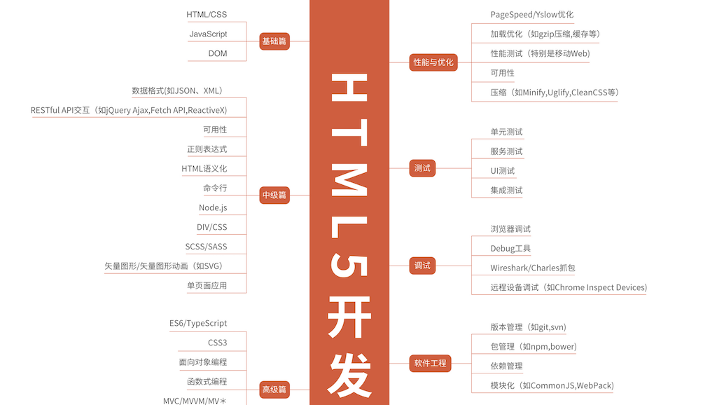 Skill Tree