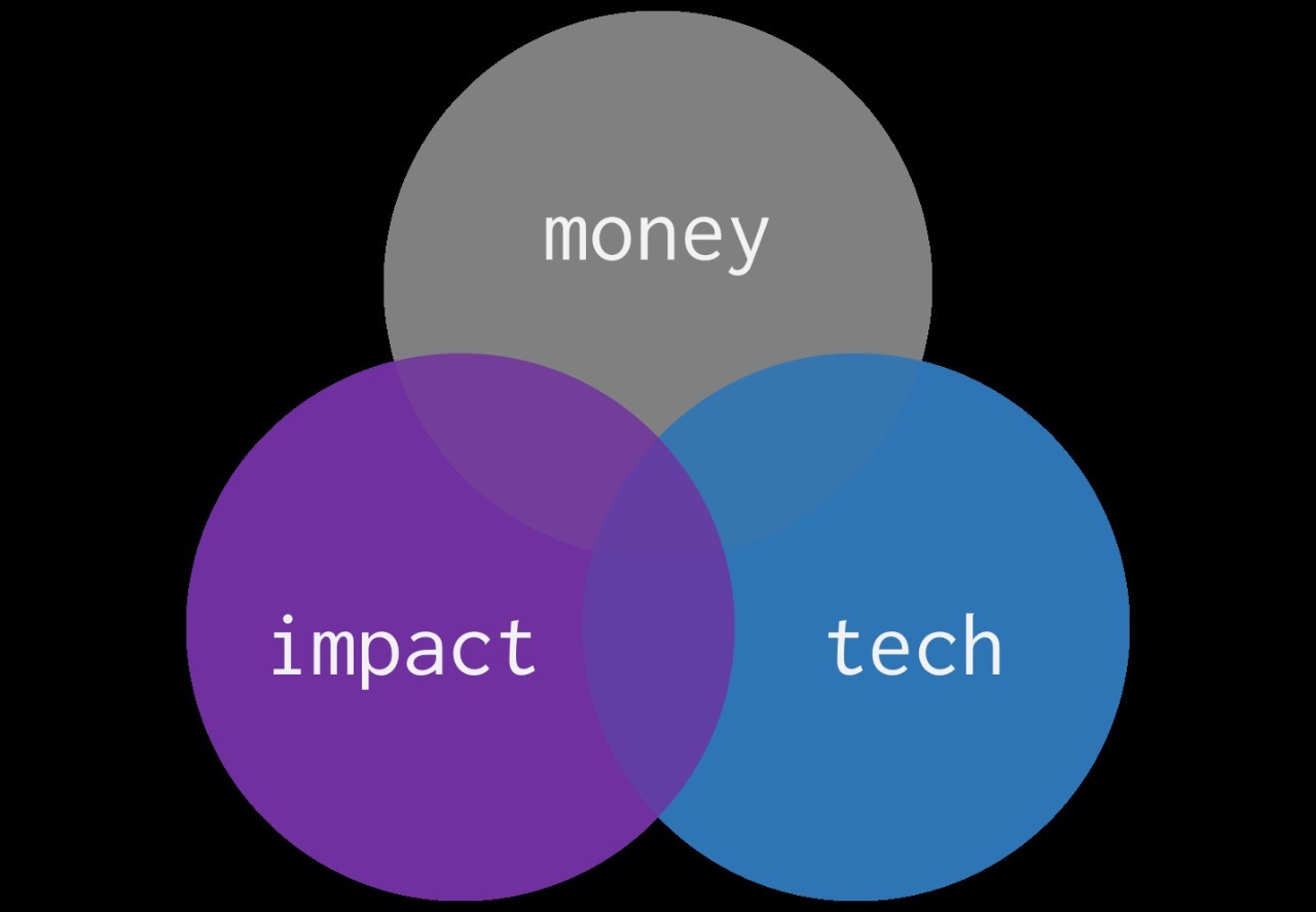 Tech Money & Impact