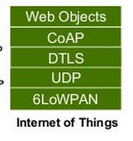 CoAP & UDP