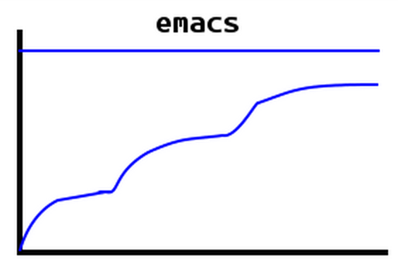 Emacs