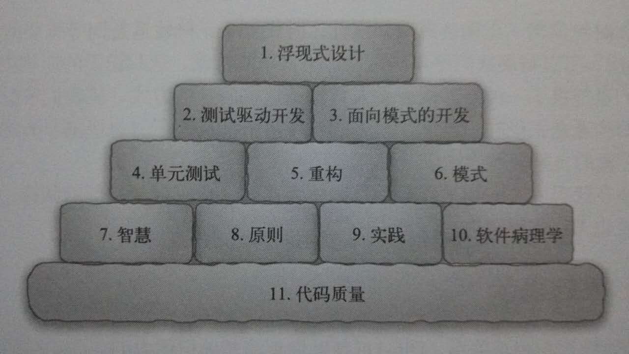 浮现式设计