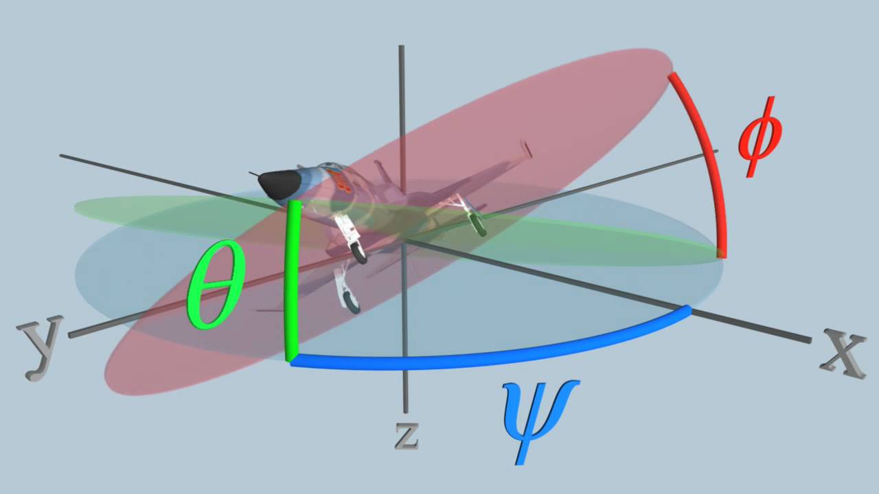 euler angles