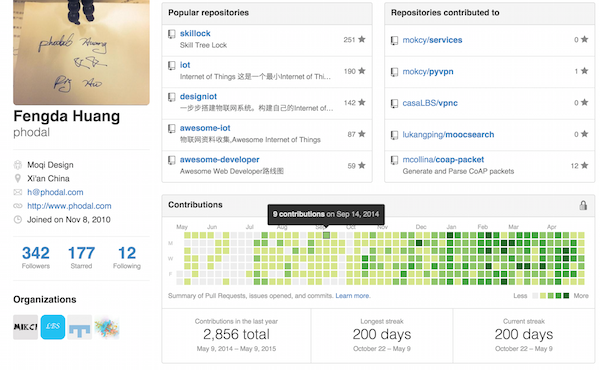 Github 200 days