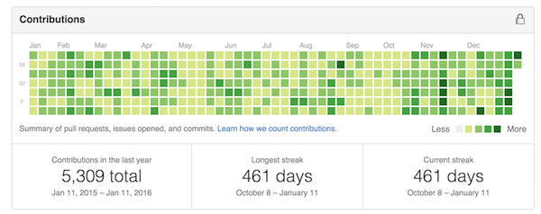 Github 461