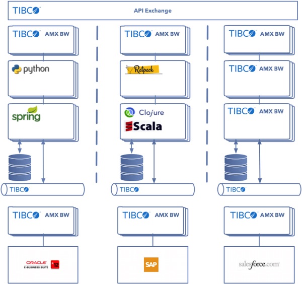 microservices architecture 