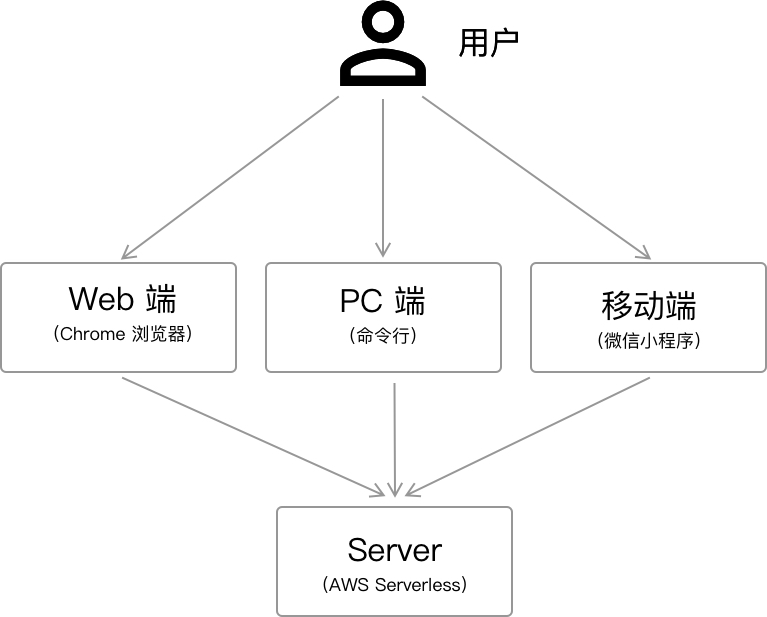 MoPass C4 Context