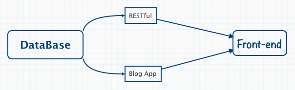New Framework 