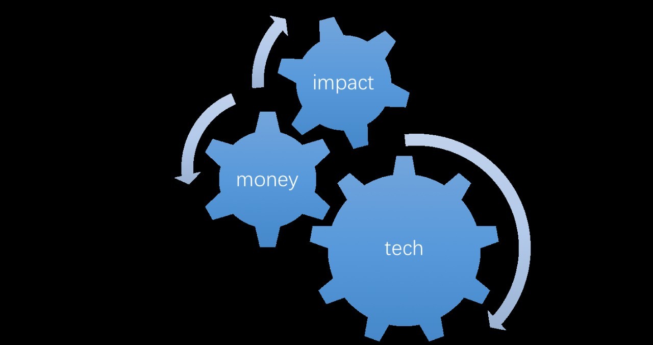 Tech Money & Impact Relationships