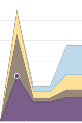 Browser page load time