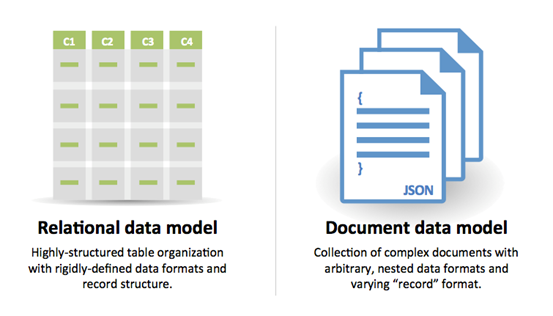 NoSQL & MySQL