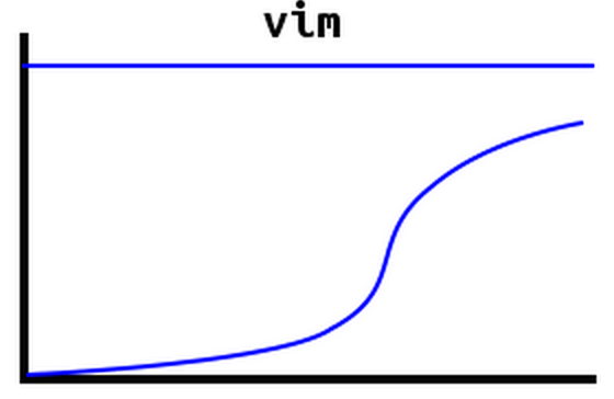 vim