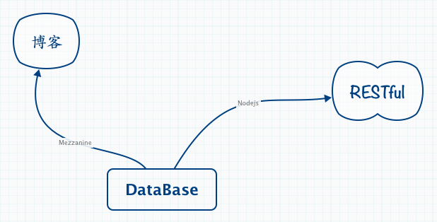 Website Framework