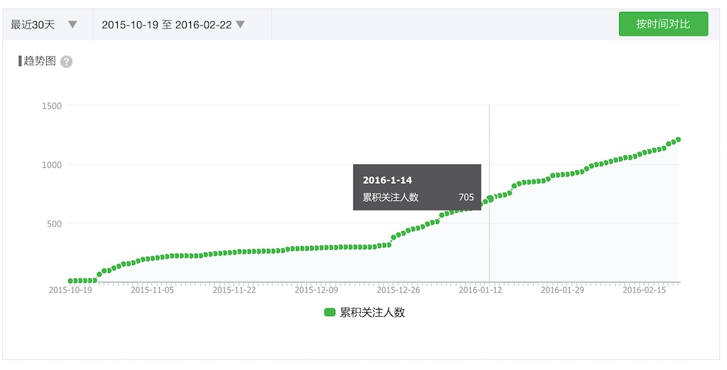 wechat-people.jpg